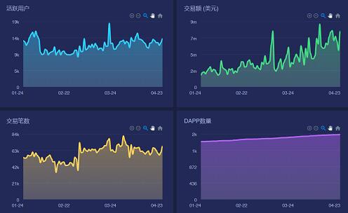 《智能合约的兴起，与以太坊